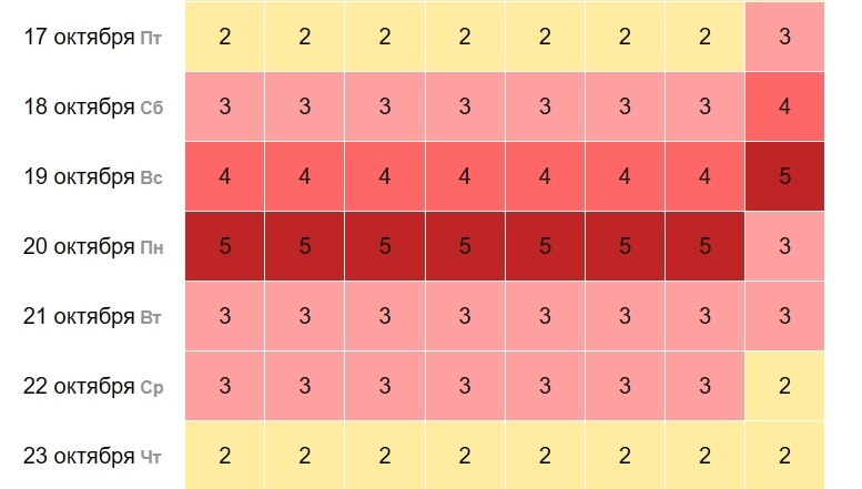 Затяжная магнитная буря накроет Нижегородскую область 18 октября - фото 1