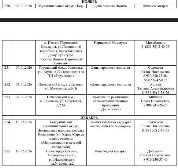 Опубликован график ярмарок &laquo;Покупайте нижегородское&raquo; на 2026 год - фото 29