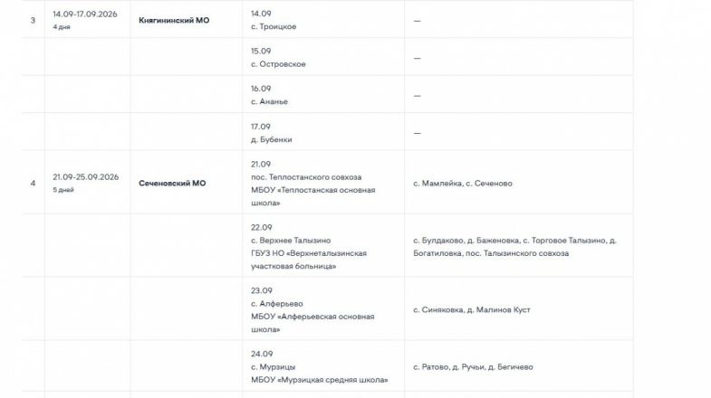 &laquo;Поезда здоровья&raquo; посетят 24 округа Нижегородской области в сентябре: график - фото 3
