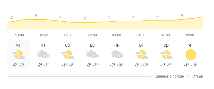 Сервис &laquo;Яндекс. Погода&raquo; прогнозирует потепление в Нижнем Новгороде до 0&deg;С - фото 4