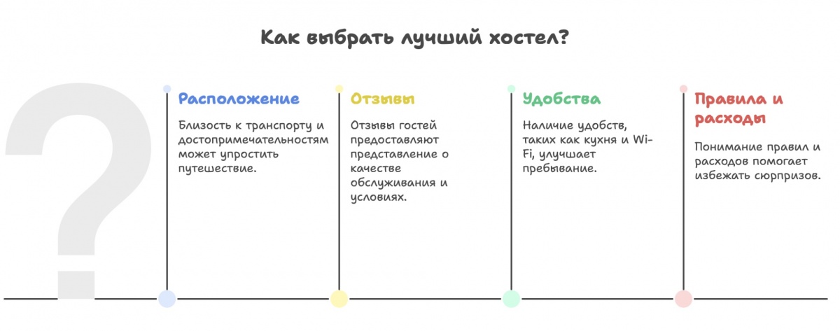 Как снять хостел в Нижнем Новгороде: пошаговое руководство - фото 1