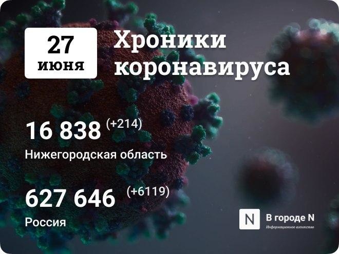 Хроники коронавируса: 27 июня, Нижний Новгород и мир