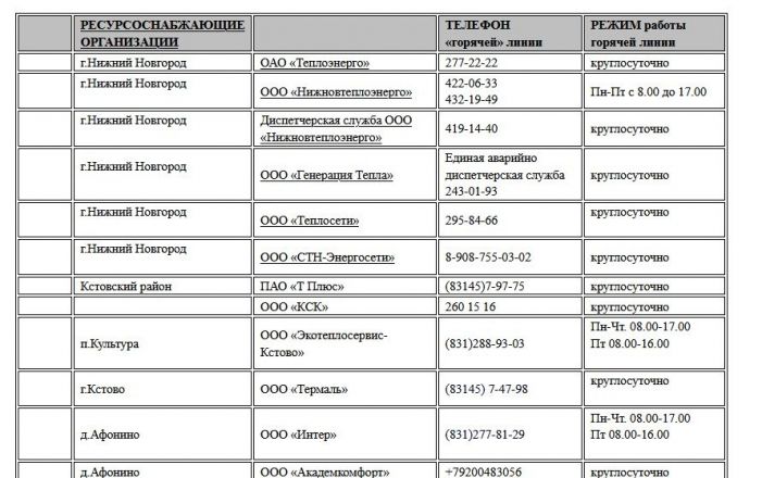 Опубликованы номера телефонов для жалоб на отопление в Нижнем Новгороде - фото 11
